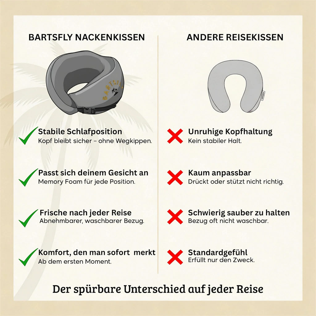BartsFly Ergonomic Memory Foam Travel Pillow for Airplane, Car, Train &amp; Home
